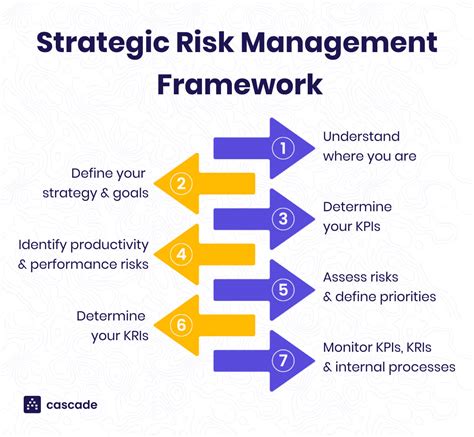 Full Download Risk Management Strategic Success 