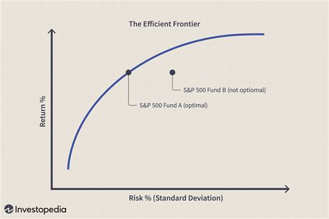 Read Risk Reward Ratio Investopedia 