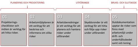 riskidentifiering undernaring
