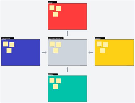 rivaliteit om middelen