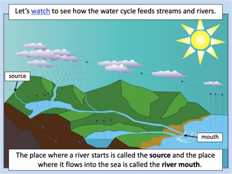 River Systems Lesson Helpteaching Com River Systems Worksheet - River Systems Worksheet