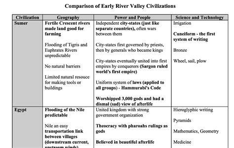 river valley civilizations sprite chart