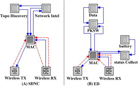 Download Riverbed On Software Defined Networking 