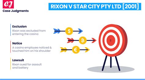 rixon v star city casino arcg luxembourg