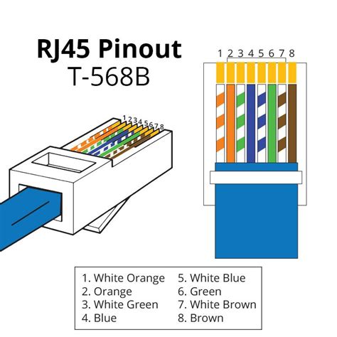 rj45 color code