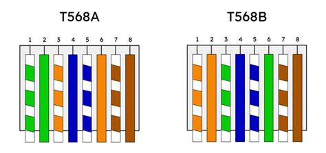 rj45 padrao a&e biography store