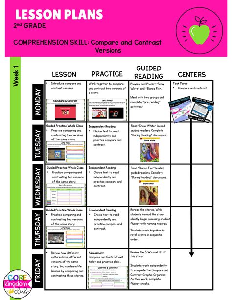 Rl 2 2 Lesson Plans Common Core Ela Fables And Folktales For 2nd Grade - Fables And Folktales For 2nd Grade