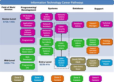 rm career paths information technology bk 1