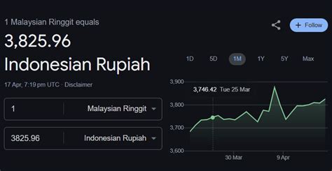 rm to rupiah | T gi Vietcombank