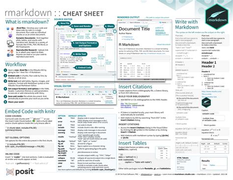 Rmarkdown Cheat Sheet