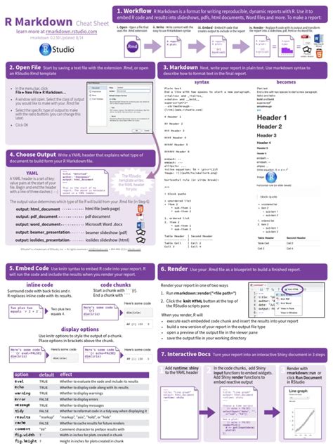 rmarkdowncheatsheet.pdf Computer File Formats Computing