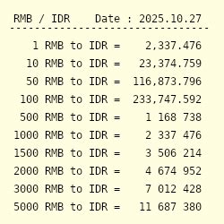 rmb idr | Exchange Rate Calculator Currency Converter Visa