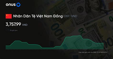 rmb to vnd | Exchange rate conversion Vietnam Joint Stock Commercial