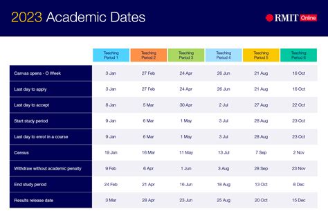 Rmit Important Dates 2023