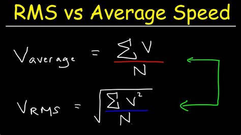 Rms Average Speed