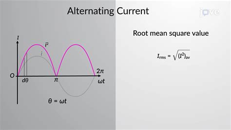 Rms Current