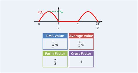 Rms Value Of Half Wave Rectifier