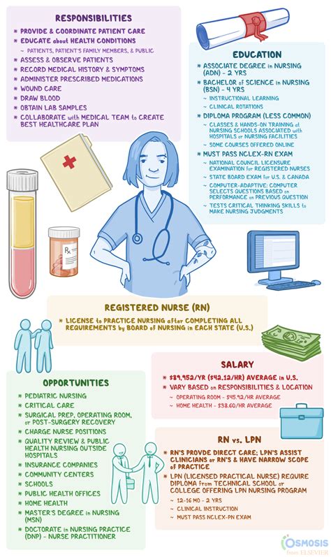 Read Online Rn Practice Guidelines 