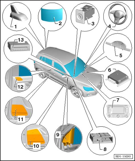 Read Online Rns315 Navigation Guide 