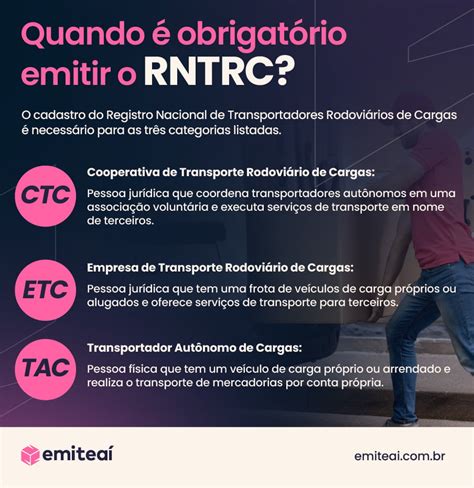 Rntrc O Que é