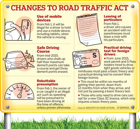 Road Traffic Act 1961 Singapore Statutes Online Laing Autocirc Act 303 Btw - Laing Autocirc Act 303 Btw