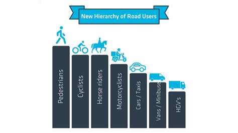 Road Users