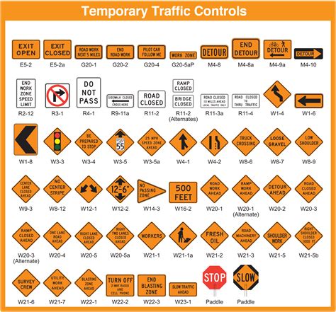 Read Online Road Signs Guide 