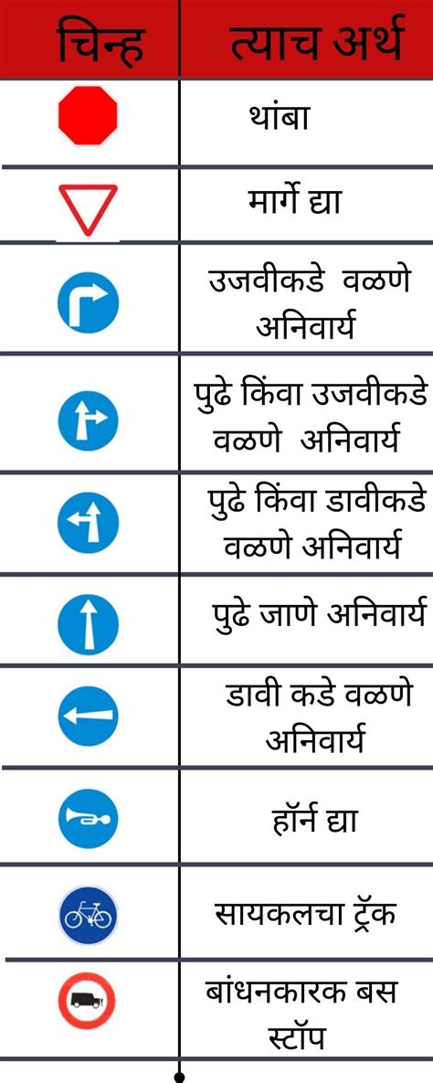 Full Download Road Signs In Marathi 