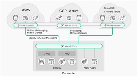 Download Roadmap From On Premise To Cloud Based Integration 