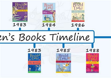 roald dahl timeline ks1 bitesize