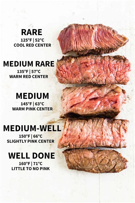 Roast Beef Medium Temp