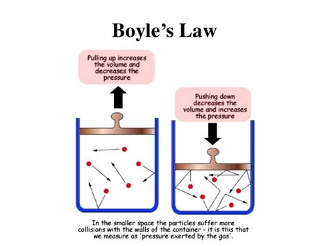 Robert Boyle Atomic Model