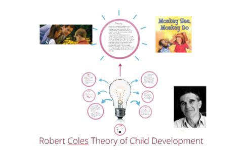 robert coles theory on child development