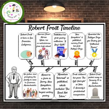robert frost biography timeline project