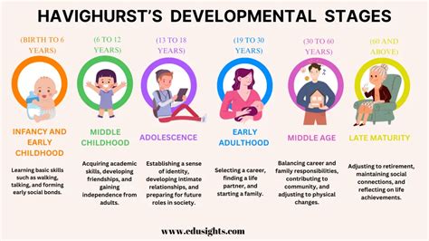 robert havighurst developmental tasks theory