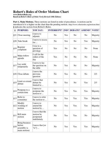 Robert Rules Of Order Pdf Download Free