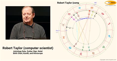 robert taylor computer scientist biography worksheet answers
