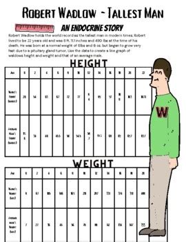 Robert Wadlow Growth Chart
