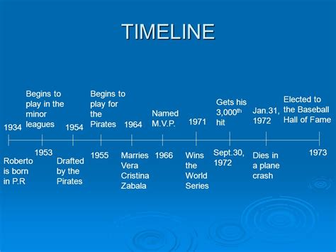 roberto clemente biography timeline examples
