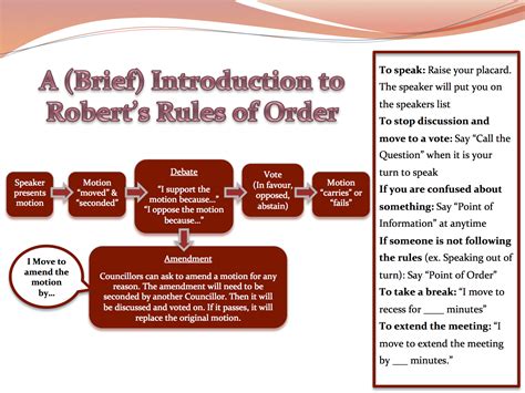 Roberts Rules Of Order