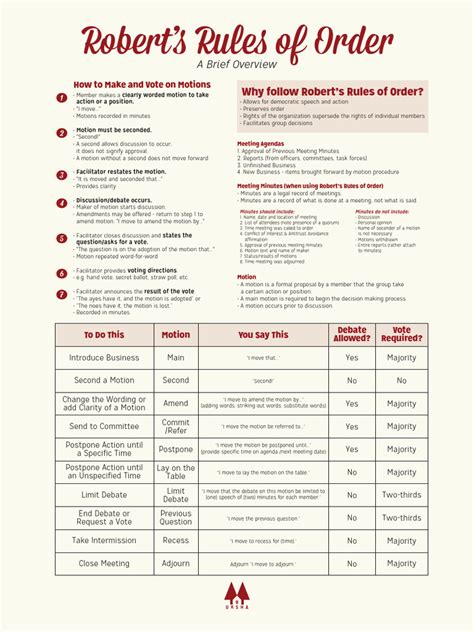 Roberts Rules Of Order Pdf Free Download