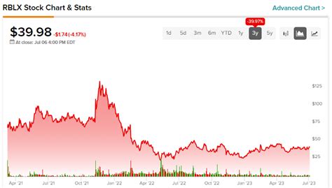 roblox stock value
