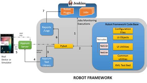 Robot Framework Test Automation Level 1 Udemy