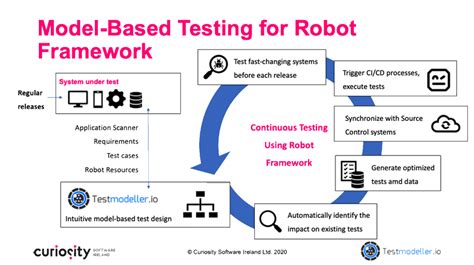 Read Robot Framework Test Automation 