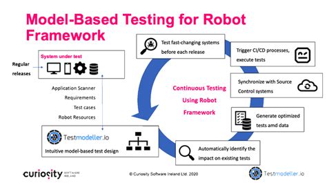 Download Robot Framework Test Automation 