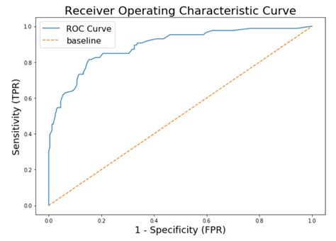 Full Download Roc Analysis In Machine Learning 