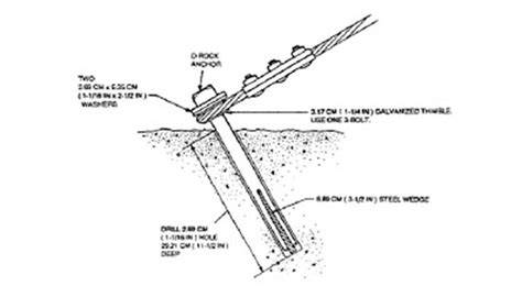 rock anchor design example