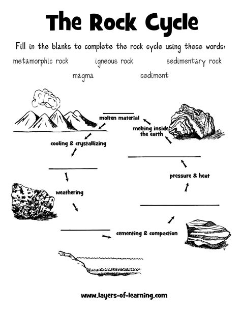 Rock Cycle 2nd Grade Worksheets Kiddy Math Rock Cycle Worksheet 2nd Grade - Rock Cycle Worksheet 2nd Grade