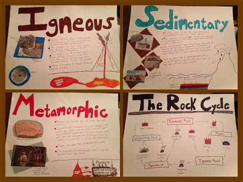 Rock Cycle Central Coast Science Project Science Kits Science Rock Cycle - Science Rock Cycle