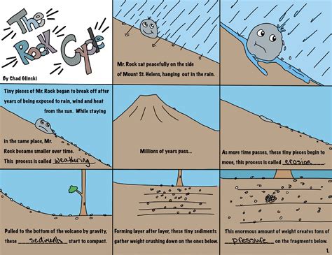 Rock Cycle Comic Strip